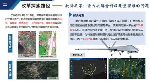 规划年会专题 专家观点分享 平行会议一