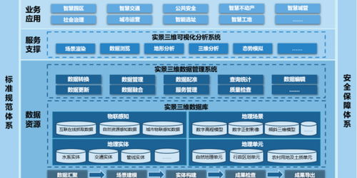 MapGIS 10.6 助力实景三维数据融合管理与应用搭建，赋能测绘服务升级